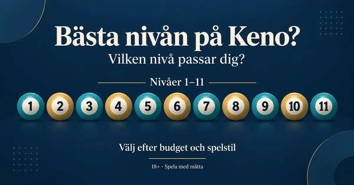 Grafik med Keno-nivåerna 1–11 som numrerade bollar och en uppmaning att välja nivå efter budget och spelstil samt spela med måtta.