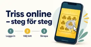 Illustration av en mobil med en digital skraplott och stegen logga in, välj lott och skrapa för att spela Triss online.