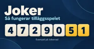 Grafik om tilläggsspelet Joker med en exempelrad med siffrorna 4, 7, 2, 9, 0, 5 och 1, där de två sista siffrorna är gulmarkerade.