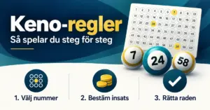 Illustration av Keno-regler med nummerkupong, numrerade bollar och tre steg: välj nummer, bestäm insats och rätta raden.