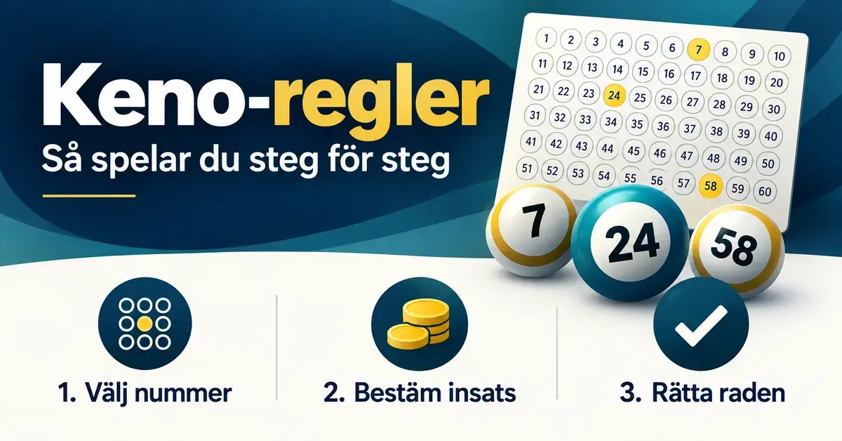 Illustration av Keno-regler med nummerkupong, numrerade bollar och tre steg: välj nummer, bestäm insats och rätta raden.