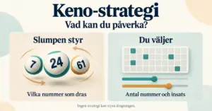 Grafik med kenobollar och spelreglage som visar att slumpen styr vilka nummer som dras, medan spelaren väljer antal nummer och insats.