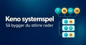 Illustration av Keno systemspel där fyra valda nummer kopplas till flera spelrader, med rubriken ”Keno systemspel – så bygger du större rader”.
