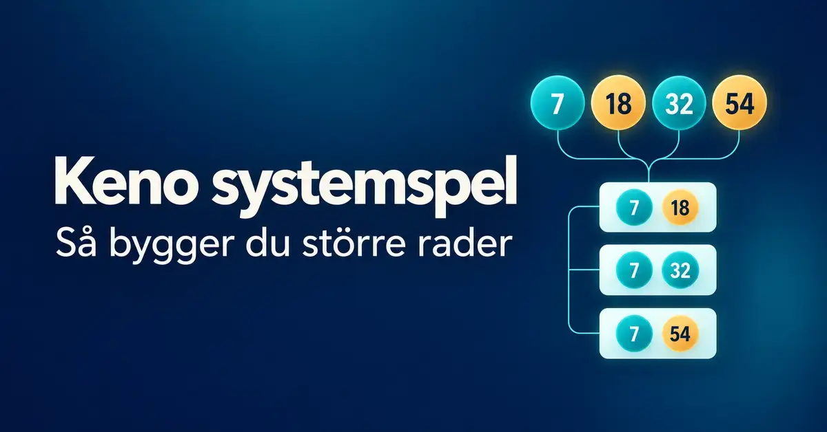 Illustration av Keno systemspel där fyra valda nummer kopplas till flera spelrader, med rubriken ”Keno systemspel – så bygger du större rader”.