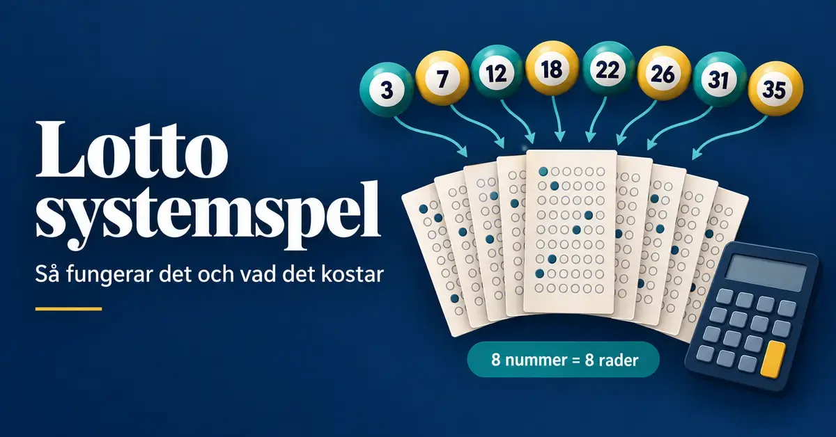 Illustration av Lotto systemspel med åtta numrerade bollar, spelkuponger och en miniräknare samt texten ”8 nummer = 8 rader”.
