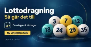 Sju numrerade lottobollar med text om lottodragning på onsdagar och lördagar, Lotto 1 och Lotto 2 samt den nya vinstplanen 2025.