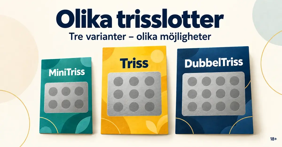 Illustration av MiniTriss, Triss och DubbelTriss i turkost, gult och mörkblått under rubriken ”Olika trisslotter”.