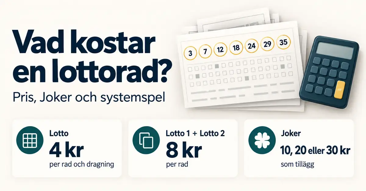 Illustration med lottokuponger och miniräknare som visar priset 4 kronor per lottorad och dragning, 8 kronor för Lotto 1 och Lotto 2 samt Joker som tillägg för 10, 20 eller 30 kronor.
