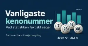 Illustration med kenobollar och ett stapeldiagram som förklarar att varje nummer har samma chans, cirka 28,6 procent, att dras i varje kenodragning.